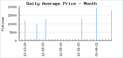 Market price of Can't stop Koffin'