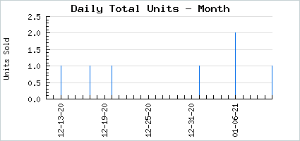 Sales volume of Can't stop Koffin'
