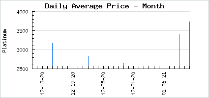Market price of Smokin Salacubus