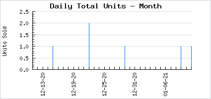 Sales volume of Smokin Salacubus