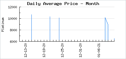 Market price of A Little FeraMoan