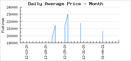 Market price of STFU