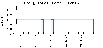 Sales volume of STFU