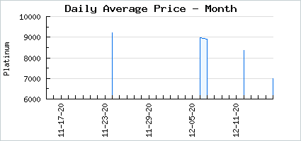 Market price of 2017 Summer Event Jacket Josie