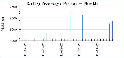 Market price of 2017 Summer Event Headphones Josie