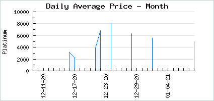 Market price of #ANGELLIFE