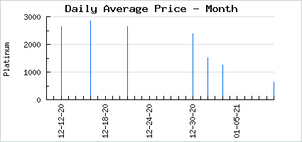 Market price of #BunLife