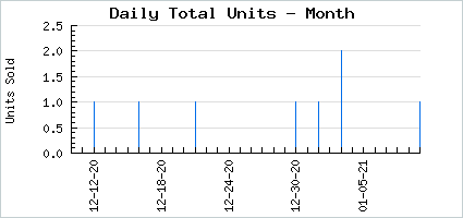 Sales volume of #BunLife