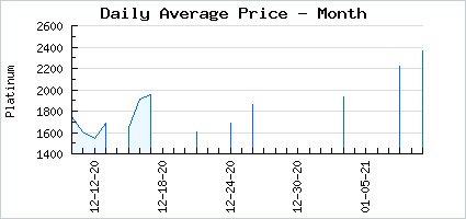 Market price of Single Horn