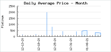 Market price of A Gallant Father's Pride