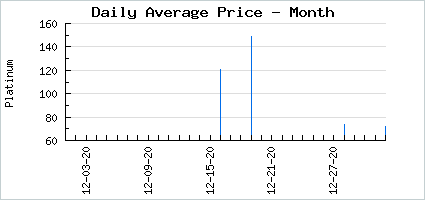 Market price of #PumpkinSpiceLife