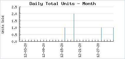 Sales volume of #PumpkinSpiceLife