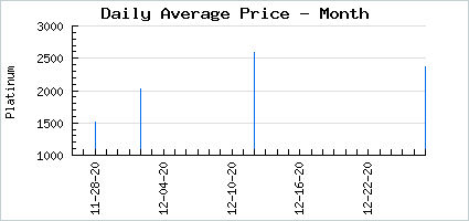 Market price of A Graceful Father's Pride