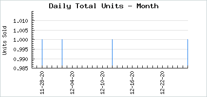 Sales volume of A Graceful Father's Pride