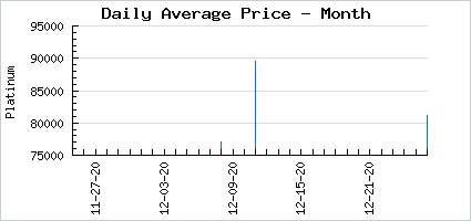 Market price of A Little Koalaty Time