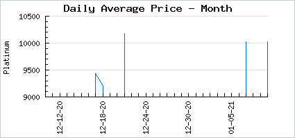 Market price of Queen Mab Resplendent