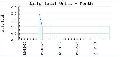 Sales volume of Queen Mab Resplendent