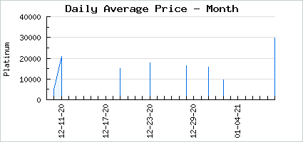 Market price of Seraphim's Calling Angelic Bundle