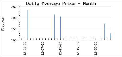 Market price of A Cold New Protagonist