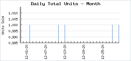 Sales volume of A Cold New Protagonist