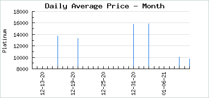 Market price of Graceful Shoujo Memories