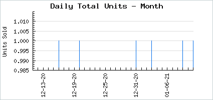 Sales volume of Graceful Shoujo Memories