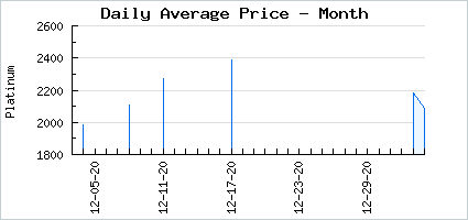 Market price of Winter HairBall
