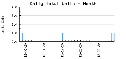 Sales volume of Winter HairBall
