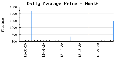 Market price of A Fuzzy Father's Pride