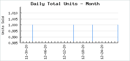 Sales volume of A Fuzzy Father's Pride