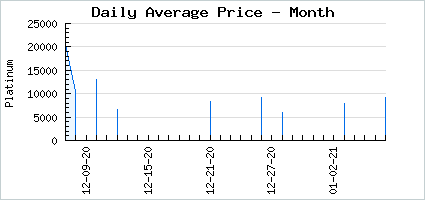 Market price of A Lavish Glow