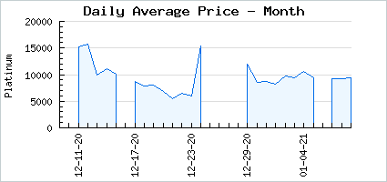 Market price of A Jingling Bell