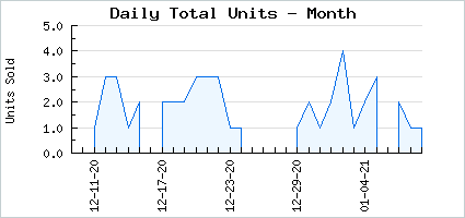 Sales volume of A Jingling Bell