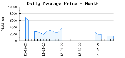Market price of A Frosted Jingling Bell