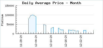 Market price of #HoHoHo