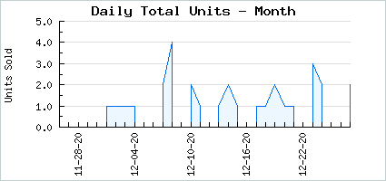 Sales volume of #HoHoHo