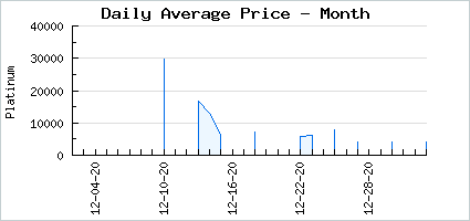 Market price of #boi