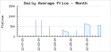 Market price of A in Swampy Maid