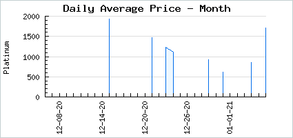 Market price of #CURL-BOSS