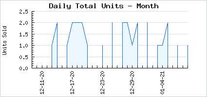 Sales volume of Fluffolocation