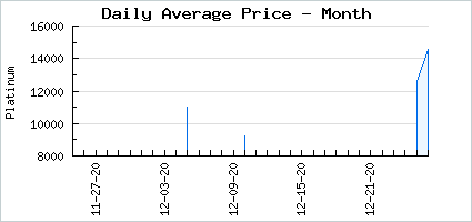 Market price of A Lavish Makeover