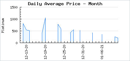 Market price of Kittens in Marshy Mittens