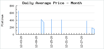 Market price of #LOVEBITES