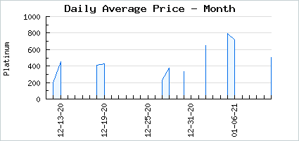 Market price of Peachy Feliday