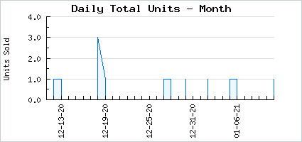 Sales volume of Peachy Feliday