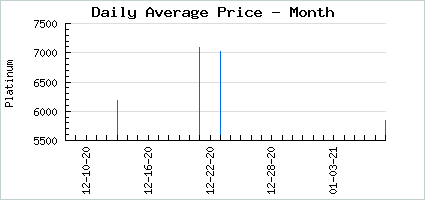 Market price of Candy Neko-opolis