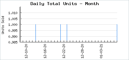 Sales volume of Candy Neko-opolis