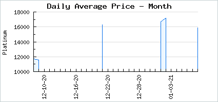 Market price of Buddy the Terraripod Snail