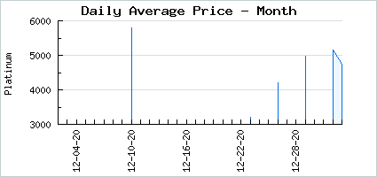 Market price of Frump with a Side of Fear, Please!