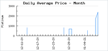 Market price of A Lunatic's Twintails
